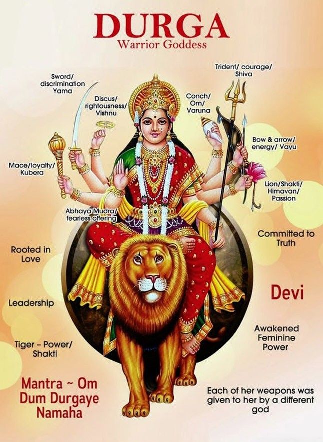 1603457273 745 Navratri2017 Decoding Maa Durgas Weapons And Vehicle