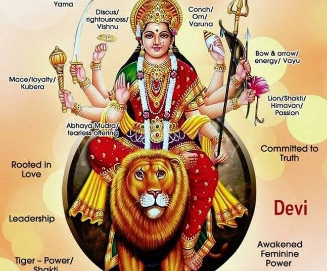 #Navratri-: Decoding Maa Durga'S Weapons And Vehicle