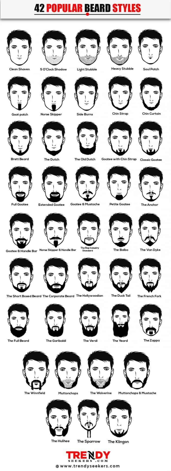 How To Grow A Beard - The 42 Beard Styles (2021) [ULTIMATE GUIDE] 2023