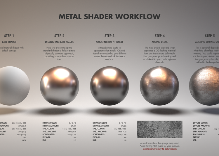 Material Studies: Metals