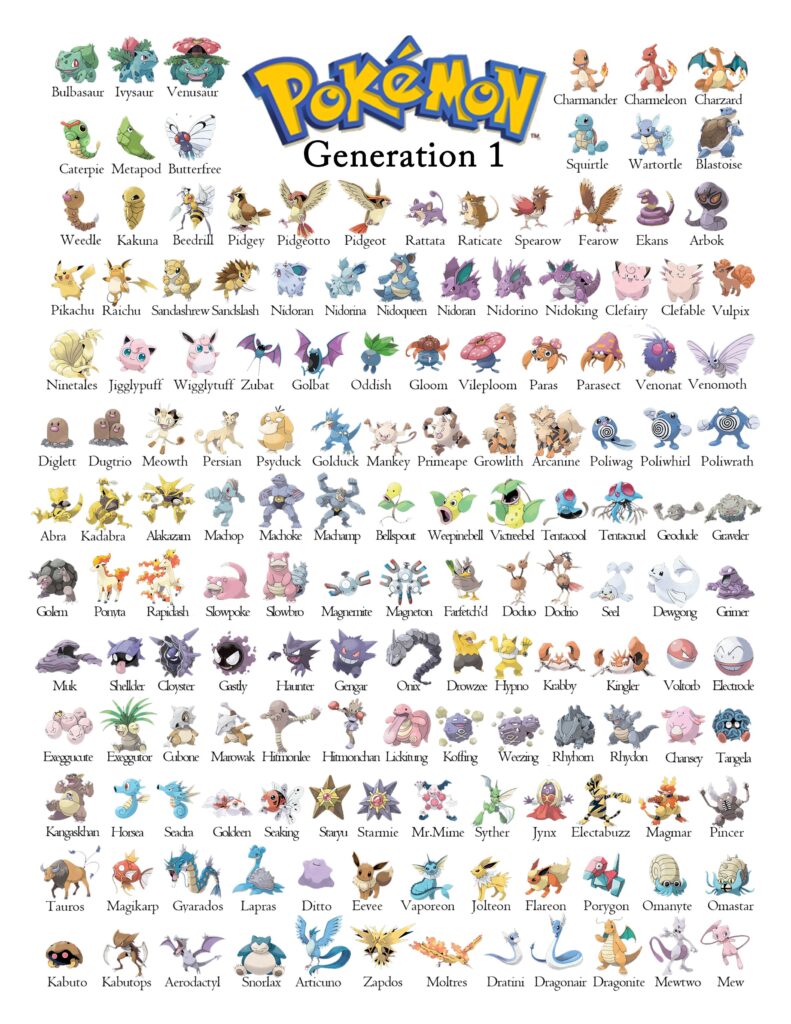 Pokemon Generation 1 List &Amp; Guide - Printable